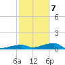 Big Torch Key tide chart for Thursday, January 7, 2021