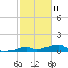 Big Torch Key tide chart for Friday, January 8, 2021