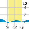 Big Torch Key tide chart for Friday, February 12, 2021