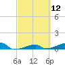 Big Torch Key tide chart for Friday, March 12, 2021
