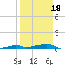 Big Torch Key tide chart for Friday, March 19, 2021