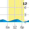 Big Torch Key tide chart for Monday, April 12, 2021