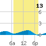 Big Torch Key tide chart for Tuesday, April 13, 2021