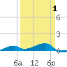 Big Torch Key tide chart for Thursday, April 1, 2021