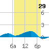 Big Torch Key tide chart for Thursday, April 29, 2021