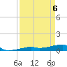 Big Torch Key tide chart for Tuesday, April 6, 2021