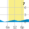 Big Torch Key tide chart for Wednesday, April 7, 2021