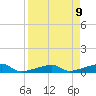 Big Torch Key tide chart for Friday, April 9, 2021