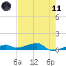 Big Torch Key tide chart for Tuesday, May 11, 2021