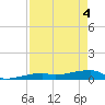 Big Torch Key tide chart for Tuesday, May 4, 2021