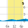 Big Torch Key tide chart for Wednesday, May 5, 2021