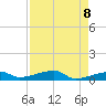 Big Torch Key tide chart for Saturday, May 8, 2021