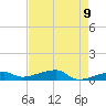 Big Torch Key tide chart for Sunday, May 9, 2021