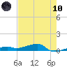 Big Torch Key tide chart for Thursday, June 10, 2021