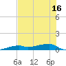 Big Torch Key tide chart for Wednesday, June 16, 2021