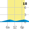 Big Torch Key tide chart for Friday, June 18, 2021