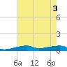 Big Torch Key tide chart for Thursday, June 3, 2021