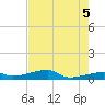Big Torch Key tide chart for Saturday, June 5, 2021