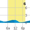 Big Torch Key tide chart for Sunday, June 6, 2021