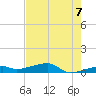 Big Torch Key tide chart for Monday, June 7, 2021