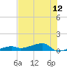 Big Torch Key tide chart for Monday, July 12, 2021