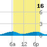 Big Torch Key tide chart for Friday, July 16, 2021