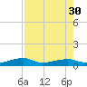 Big Torch Key tide chart for Friday, July 30, 2021