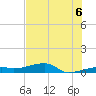 Big Torch Key tide chart for Tuesday, July 6, 2021