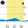 Big Torch Key tide chart for Friday, July 9, 2021