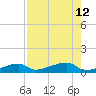 Big Torch Key tide chart for Thursday, August 12, 2021