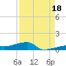 Big Torch Key tide chart for Wednesday, August 18, 2021