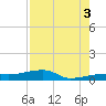Big Torch Key tide chart for Tuesday, August 3, 2021