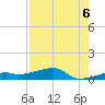 Big Torch Key tide chart for Friday, August 6, 2021
