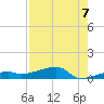 Big Torch Key tide chart for Saturday, August 7, 2021