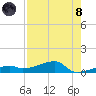 Big Torch Key tide chart for Sunday, August 8, 2021