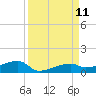Big Torch Key tide chart for Saturday, September 11, 2021