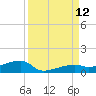 Big Torch Key tide chart for Sunday, September 12, 2021