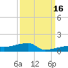 Big Torch Key tide chart for Thursday, September 16, 2021