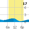 Big Torch Key tide chart for Friday, September 17, 2021