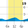 Big Torch Key tide chart for Sunday, September 19, 2021