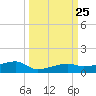 Big Torch Key tide chart for Saturday, September 25, 2021