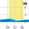 Big Torch Key tide chart for Thursday, September 30, 2021