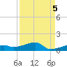 Big Torch Key tide chart for Sunday, September 5, 2021