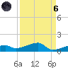 Big Torch Key tide chart for Monday, September 6, 2021