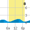 Big Torch Key tide chart for Wednesday, September 8, 2021