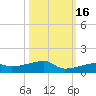 Big Torch Key tide chart for Saturday, October 16, 2021