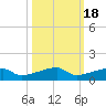 Big Torch Key tide chart for Monday, October 18, 2021