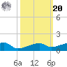 Big Torch Key tide chart for Wednesday, October 20, 2021