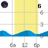 Big Torch Key tide chart for Wednesday, October 6, 2021