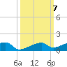Big Torch Key tide chart for Thursday, October 7, 2021